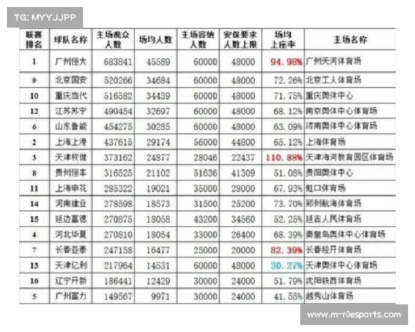 体育赛事票务动态定价 根据上座率自动调整